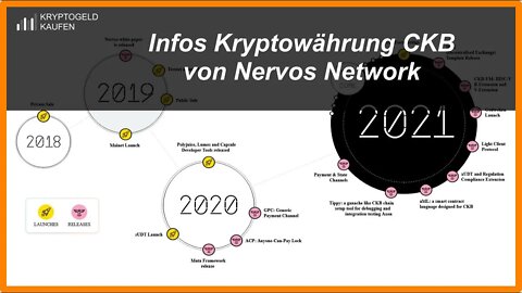 Infos günstige Kryptowährung CKB von Nervos Network