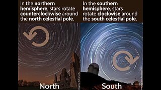 Lorentz force explains the north and south rotation of the stars