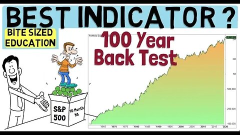 Best Trading Indicator To Build A Strategy Upon (100 Year Back Test!)