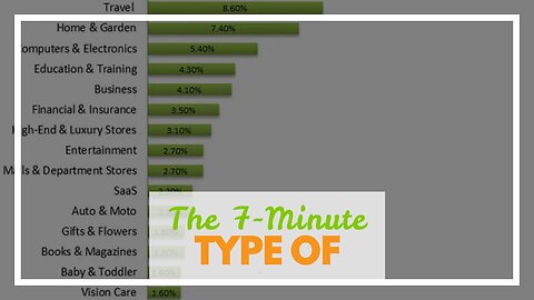 The 7-Minute Rule for How To Become An Affiliate Marketer And What You - Forbes