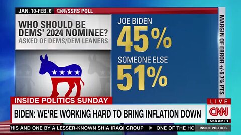 SHOCK CNN Poll: Most Democrats Don't Want Biden To Run In 2024