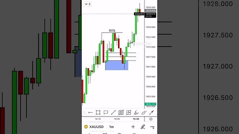 Sell Setup Confirmation ✅