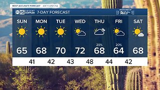 FORECAST: Cool morning and mild afternoon