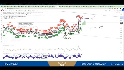 Three trade strategies that grew my portfolio 10x. Part 2 of 4