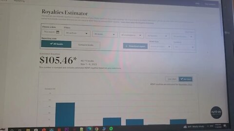 Amazon KDP Earnings for First Week of November.