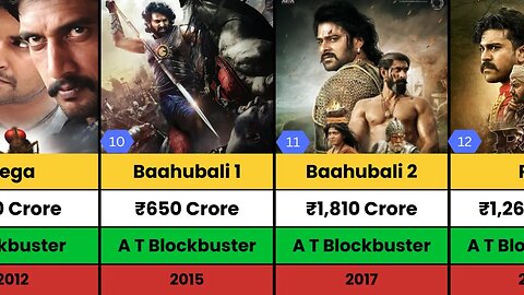 SS Rajamouli Hits and Flops Movies list | RRR | Baahubali