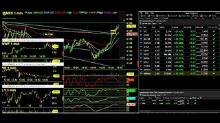 LIVE Monday's Stock MArket Show with Day Trading Radio