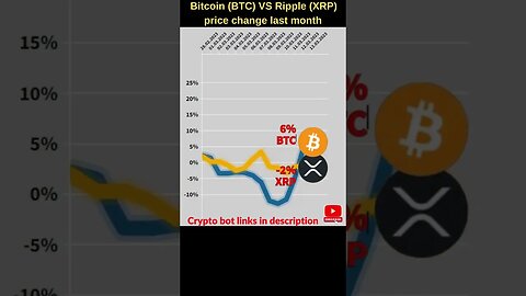 Bitcoin VS XRP crypto 🔥 Bitcoin price 🔥 xrp news 🔥 Bitcoin news btc price ripple xrp, xrp news today