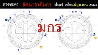 ดวงชะตาลัคนาราศีมังกร ประจำเดือนมิถุนายน 2563