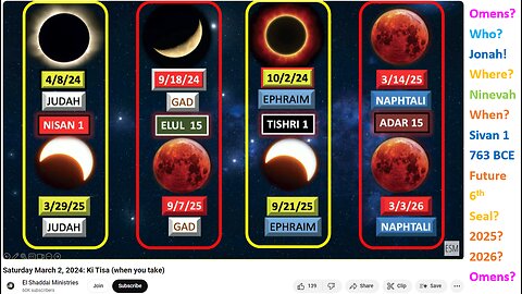 2024-2026 Eclipse Signs & Omens