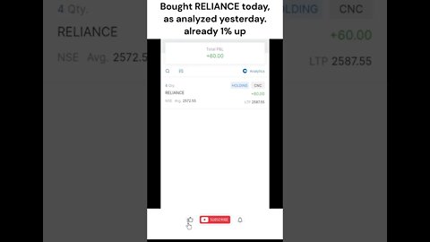 Bought RELIANCE today as analyzed yesterday #shorts #viral #shortvideo