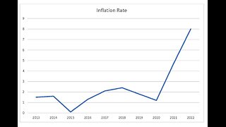 Inflation: You Ain't Seen Nothing Yet. Earmarks too. 45% increase in Federal budget