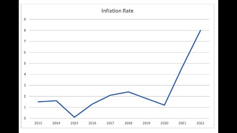 Inflation: You Ain't Seen Nothing Yet. Earmarks too. 45% increase in Federal budget