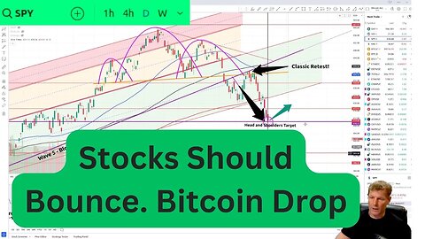 Weekend Update - Stocks and Bitcoin Divergence