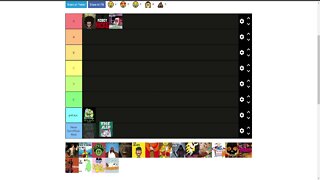 Adult Swim Tier LIst