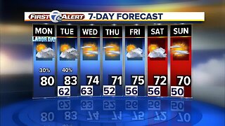 Metro Detroit Forecast: A few showers after 3pm
