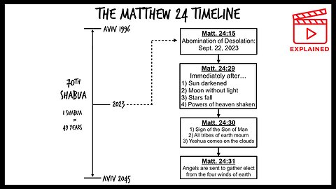 Two Parts of ONE Day - The Day of the LORD + Gog & Magog Explained