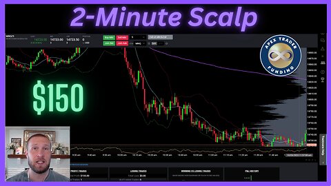 Trading MNQ Futures for Quick Scalps