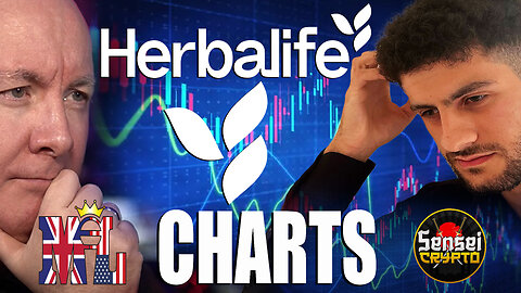 HLF Stock - Herbalife Fundamental Technical Chart Analysis Review - Martyn Lucas Investor