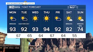 FORECAST: Hot start to November in the Valley!