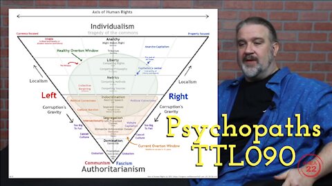 The Technocrat Live - TTL090 - Psychopaths