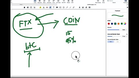 Sure sign bitcoin is going higher from here, bitcoin rally make 100x with 13 market moves