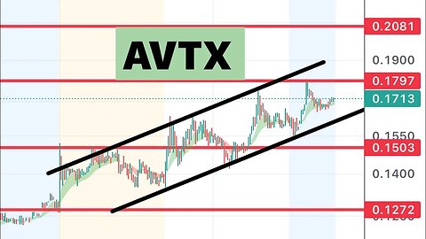 #AVTX 🔥 uptrend! Can it double? $AVTX
