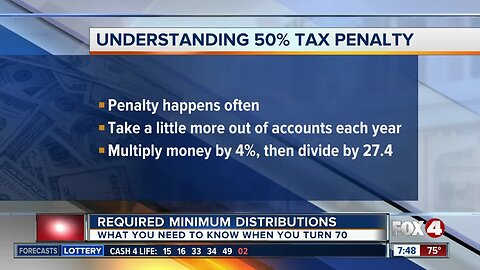 Adam Bruno: Required Minimum Distributions