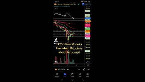 Is Bitcoin about to pump?