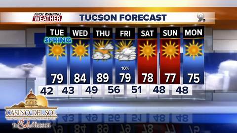 Chief Meteorologist Erin Christiansen's KGUN 9 Forecast Monday, March 19, 2018