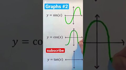 TRIG GRAPHS