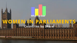 Share of Women in Parliaments 1900-2022
