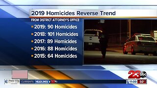 2019 homicides reverse trend