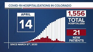 GRAPH: COVID-19 hospitalizations as of April 14, 2020