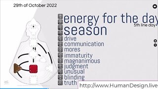 How to Read the Daily Human Design Transit Energies on a 5th line day