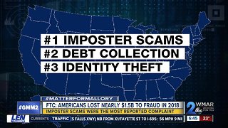 The No. 1 way scammers defrauded Americans in 2018