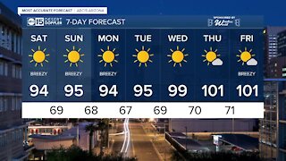 MOST ACCURATE FORECAST: Temperatures dropping in time for Mother's Day