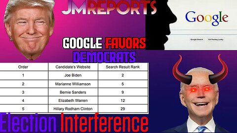 Google CAUGHT red handed google FAVORS democratic campaigns & BURIES republican websites