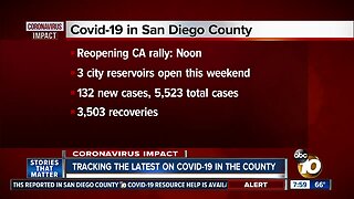 Tracking the latest on COVID-19 in San Diego County