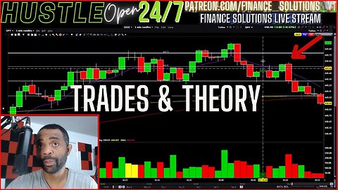 AUG 7TH [LIVE] PRICE ACTION THEORY & PSYCHOLOGY [FINANCE SOLUTIONS-YT]