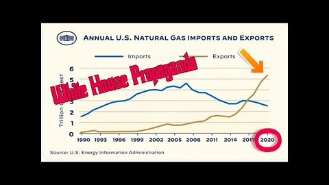 Biden White House Push Fake Narrative on Gas Export and Production