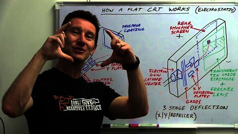 EEVblog #554 - Sinclair FTV1 TV80 Flat Screen Pocket TV Teardown