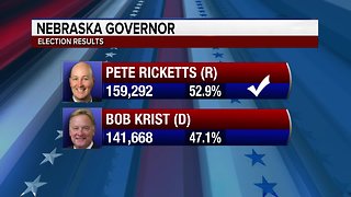 Gov. Ricketts wins second term