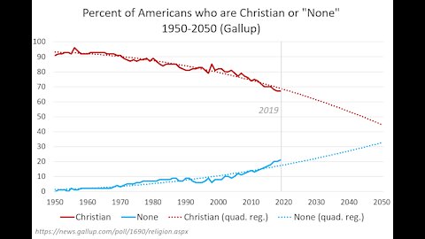 Decline of American Culture