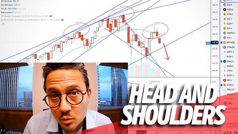 Yet another Head And Shoulders on the SPY - Technical Analysis Trading Tips!