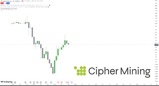 Cipher Mining Inc CIFR - Technical Analysis: Smart Money Concept Analysis