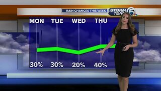 South Florida Monday morning forecast (9/30/19)