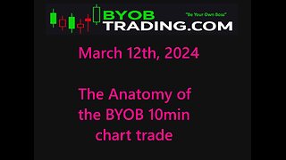 March 12th, 2024 The Anatomy of the 10 min Chart Trade. For educational purposes only.