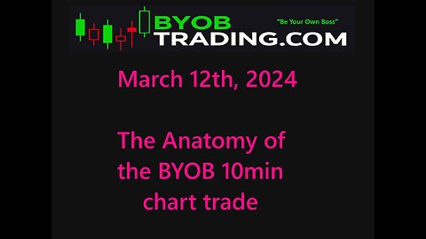 March 12th, 2024 The Anatomy of the 10 min Chart Trade. For educational purposes only.