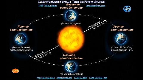 Про настоящий астрономический новый год